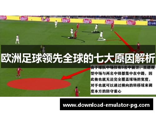 欧洲足球领先全球的七大原因解析