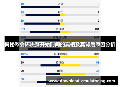 揭秘欧会杯决赛开始时间的真相及其背后原因分析