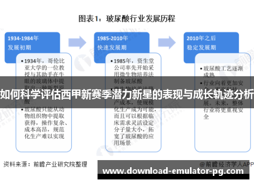 如何科学评估西甲新赛季潜力新星的表现与成长轨迹分析