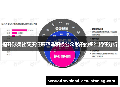 提升球员社交责任感塑造积极公众形象的多维路径分析 提升球员社交责任感塑造积极公众形象的多维路径分析