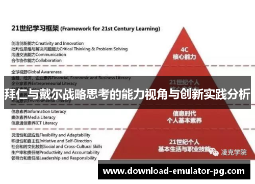 拜仁与戴尔战略思考的能力视角与创新实践分析