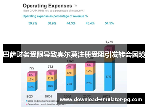 巴萨财务受限导致奥尔莫注册受阻引发转会困境