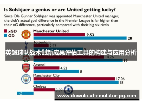 英超球队战术创新成果评估工具的构建与应用分析