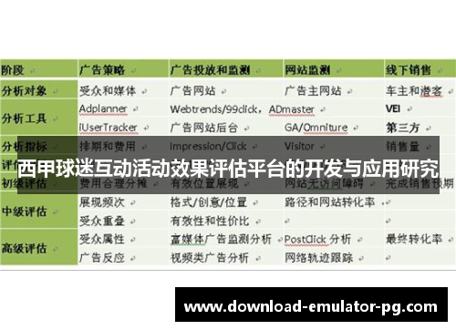 西甲球迷互动活动效果评估平台的开发与应用研究