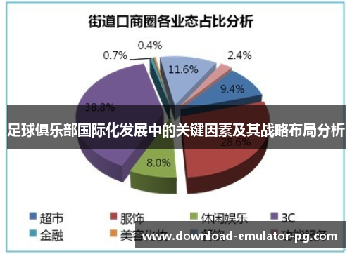 足球俱乐部国际化发展中的关键因素及其战略布局分析